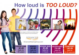 Hearing Loss in Teens