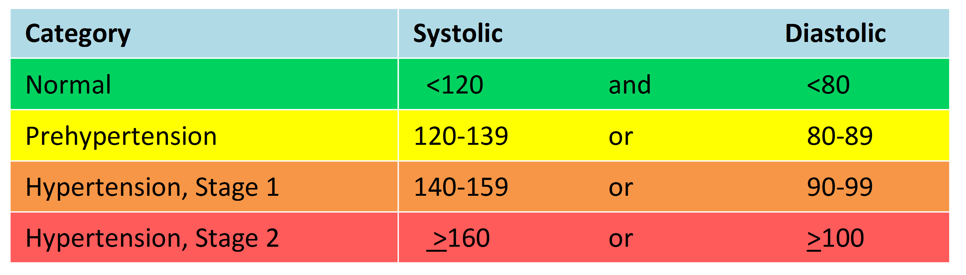 Blood Pressure Chart - Hear Well - Live WellHear Well – Live Well